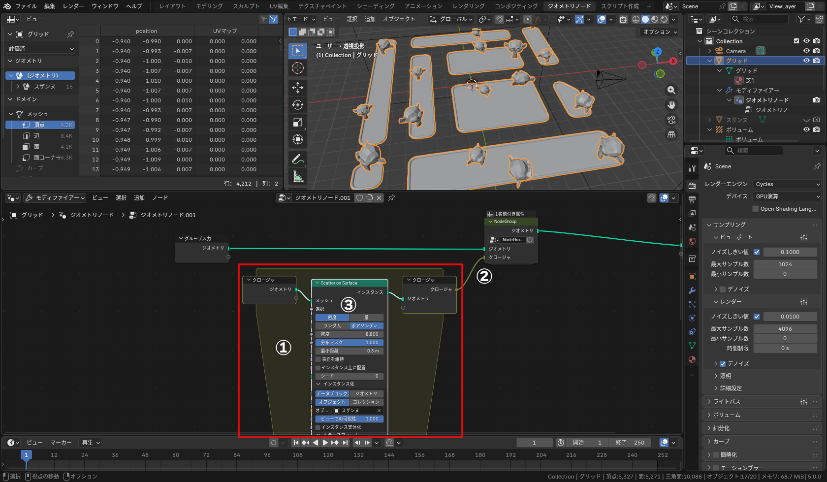 ［追加］メニューの［ユーティリティ］－［クロージャ］－［クロージャ］で、「クロージャゾーン」を追加（①）、右側の［クロージャ］ノードの［クロージャ］ソケットをグループノードにつなぎ（②）、クロージャゾーン内に必要なノードを追加する（③）