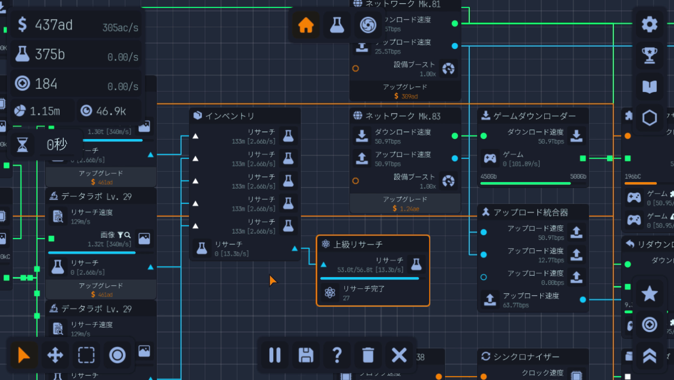 リサーチを消費して上級リサーチを獲得するのが重要