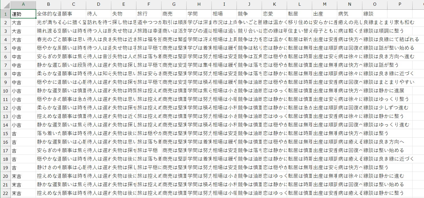 Copilotの回答をセルごとに分割できた