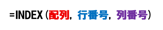 INDEX関数の構文。引数［配列］の［行番号］と［列番号］の位置にある値を求める