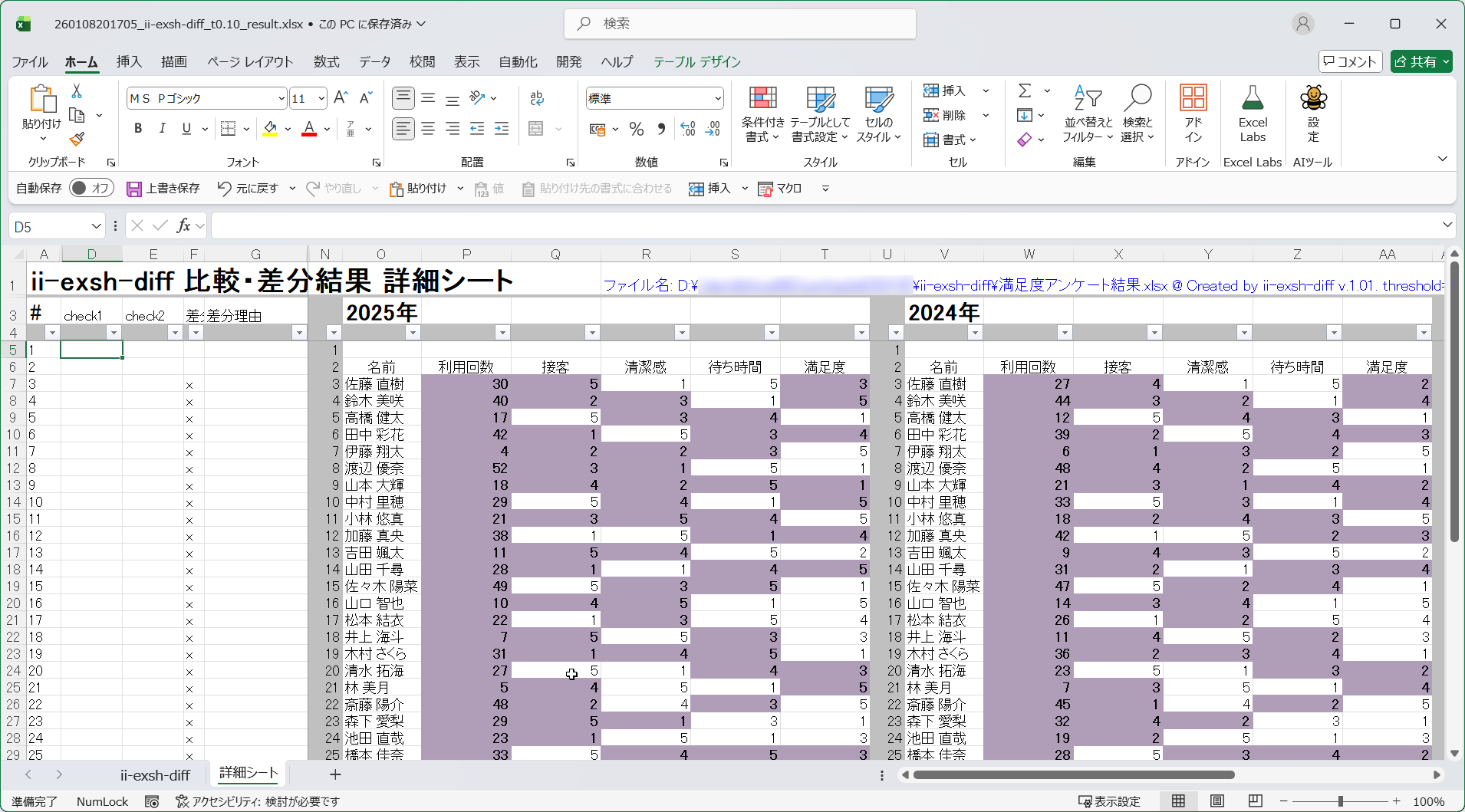 行ごとに差異の有無が記載された表と違いがあるセルが色づけされた表