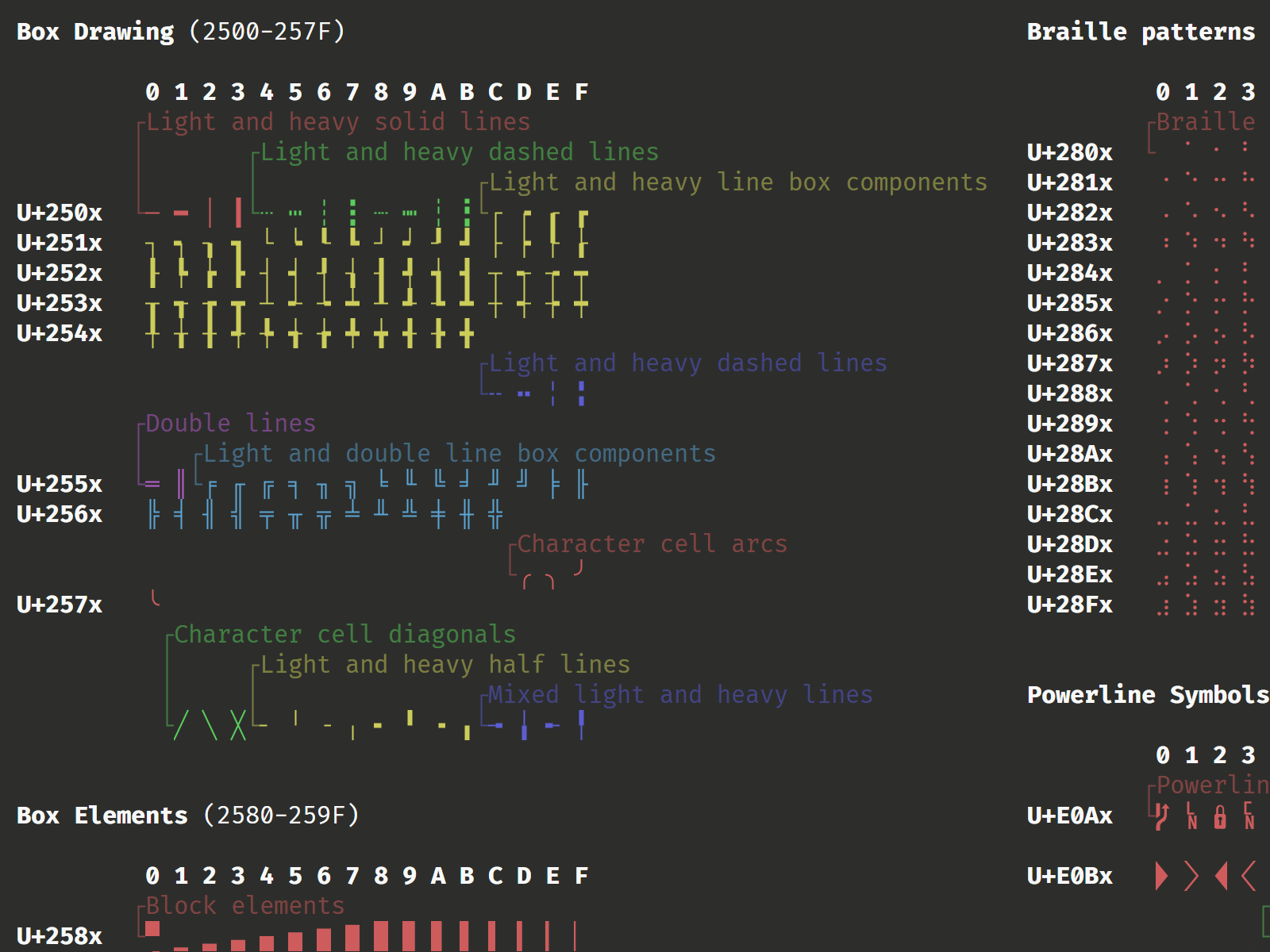 内蔵ターミナルでサポートされるカスタムグリフの一部