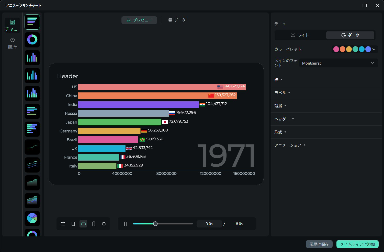 時間の進行によって順位が入れ替わる棒グラフが作れる