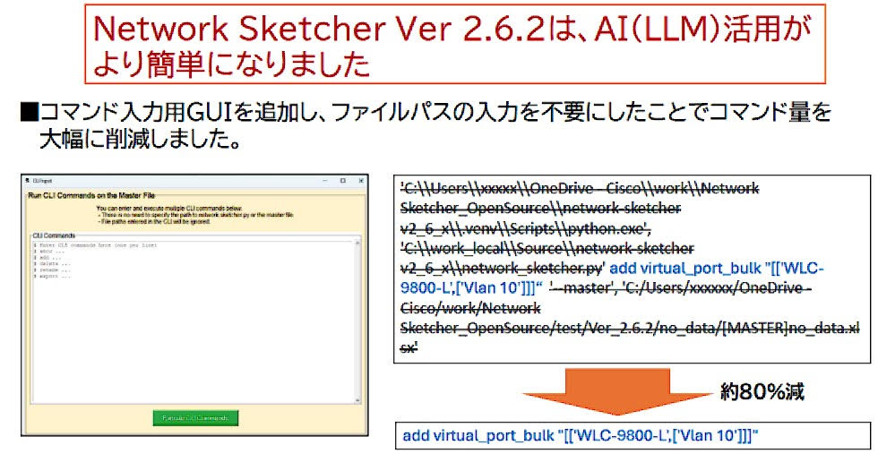 「Network Sketcher」