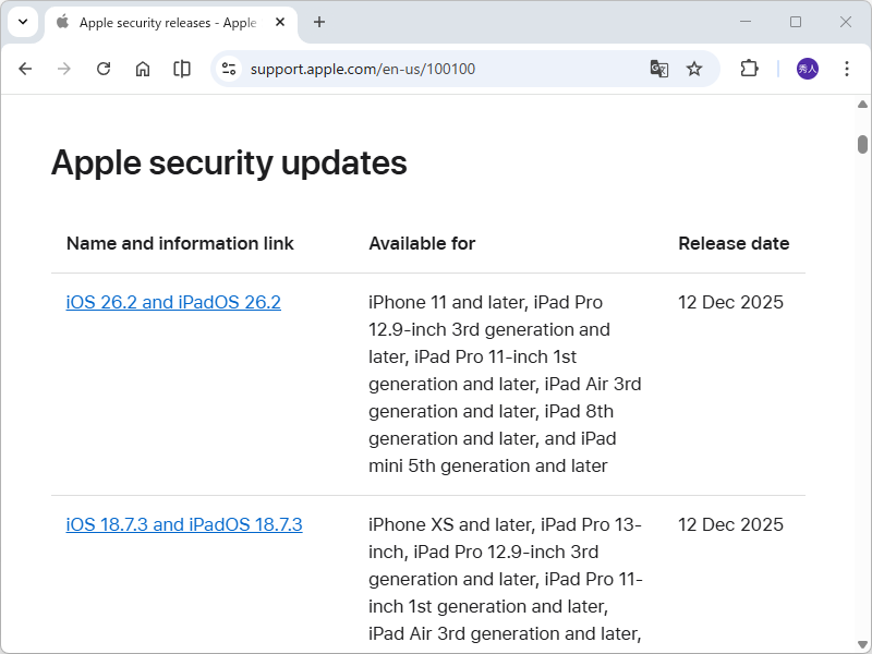 CVE番号が割り当てられた脆弱性はなし