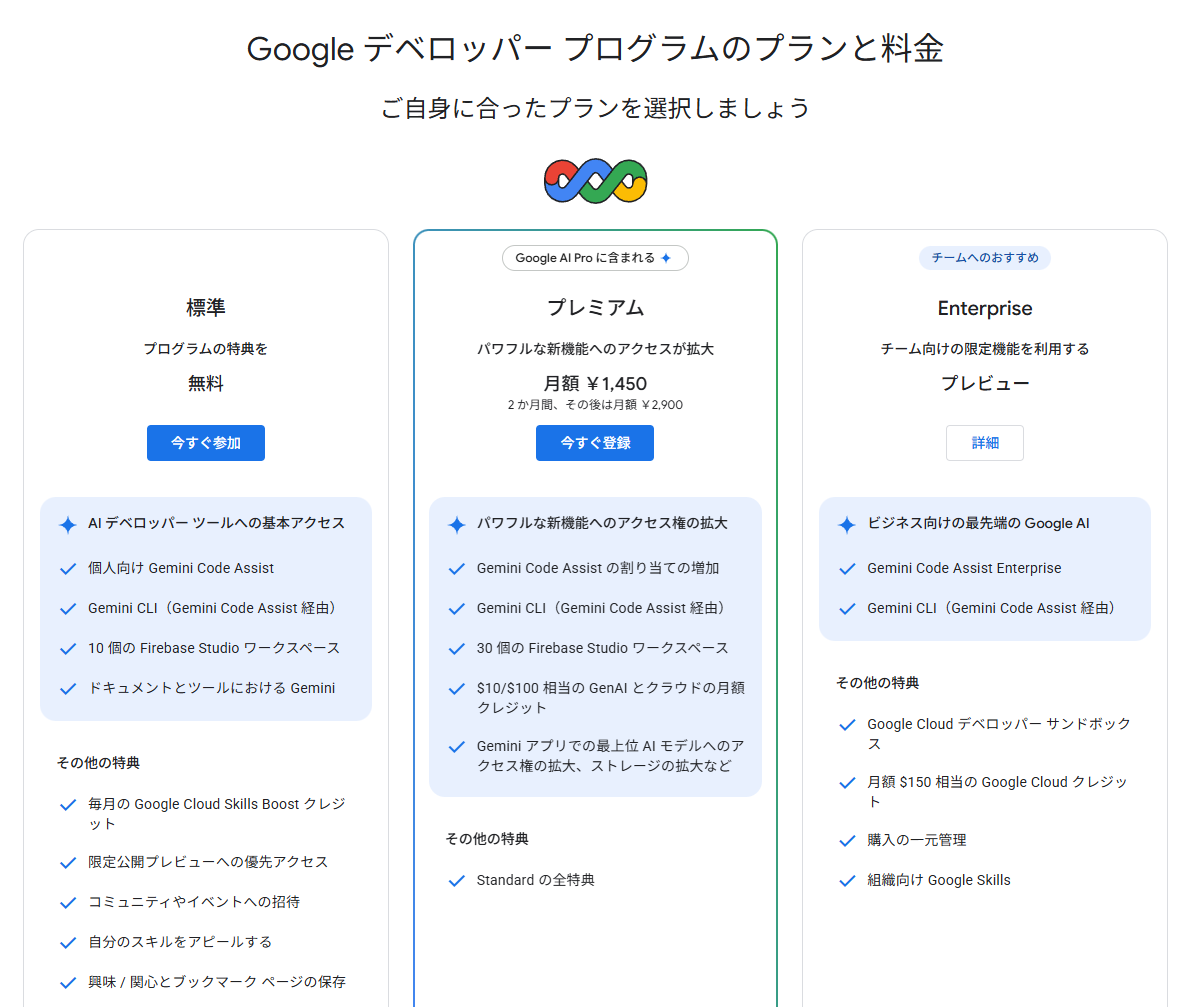 「Google デベロッパー プログラム」（GDP）のプラン