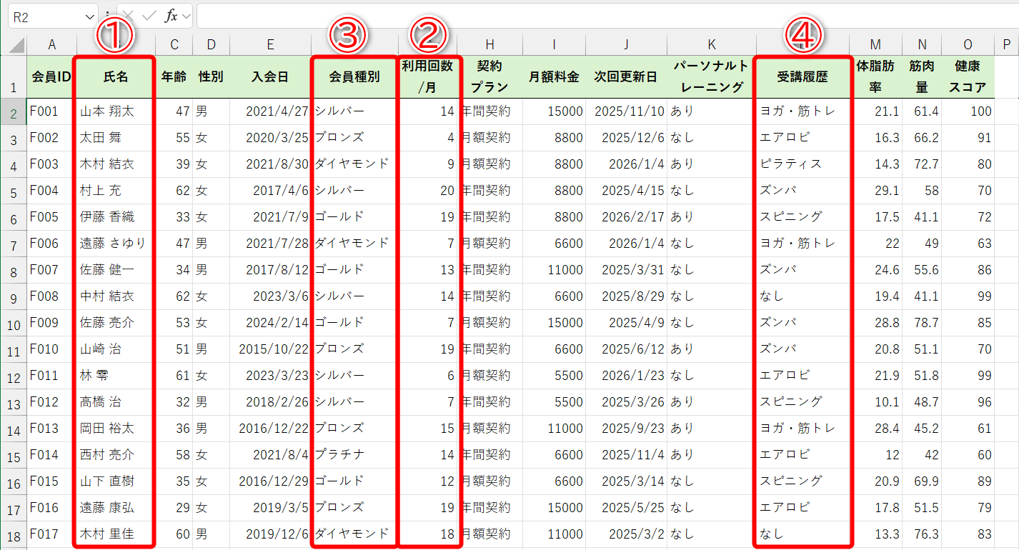 表全体（A2:O101）から、2、7、6、12列目を取り出す場合は「=CHOOSECOLS(A2:O101,2,7,6,12)」と指定する