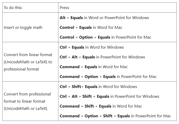 数式の入力・編集にかかわるキーボードショートカットが拡充