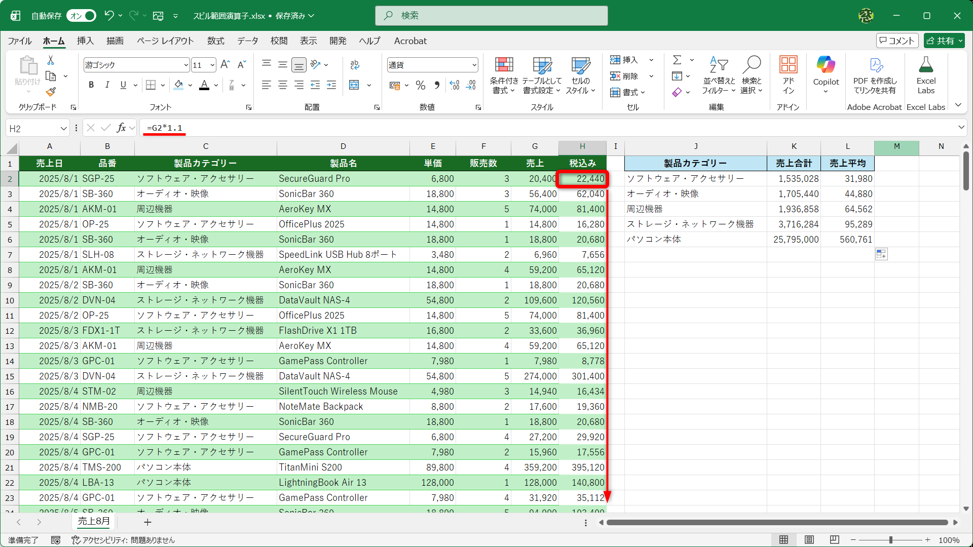 セルH2には「=G2*1.1」という数式が入力されています。この数式を下方向にコピーすることが一般的ですよね