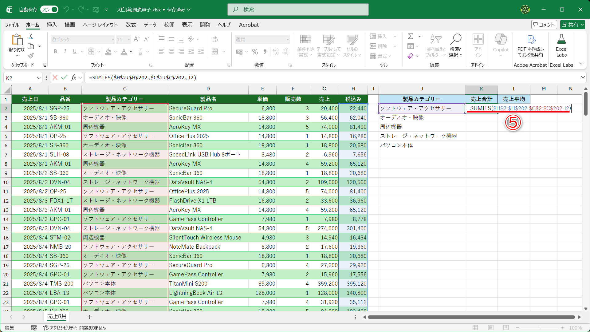 従来の数式では「=SUMIFS($H$2:$H$202,$C$2:$C$202,J2)」（⑤）や「=SUMIFS(H:H,C:C,J2)」のように記述します