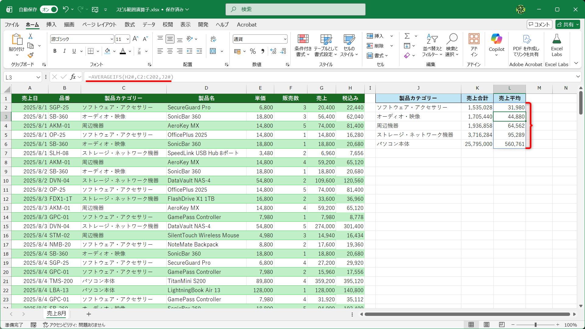 売上平均を求めるAVERAGEIFS関数も、同様に引数を指定できます
