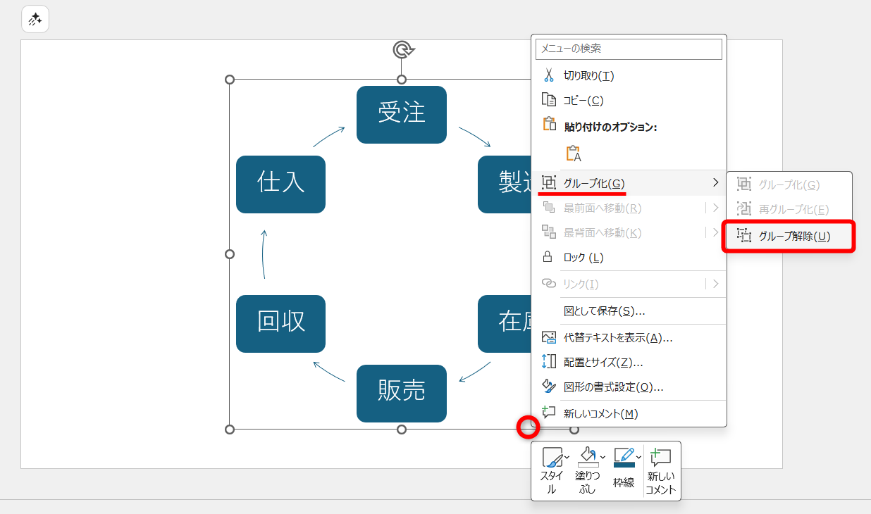 図形に変換されると、SmartArtのテキスト入力欄が非表示になる。図形の枠を右クリックして［グループ化］－［グループ解除］を選択する