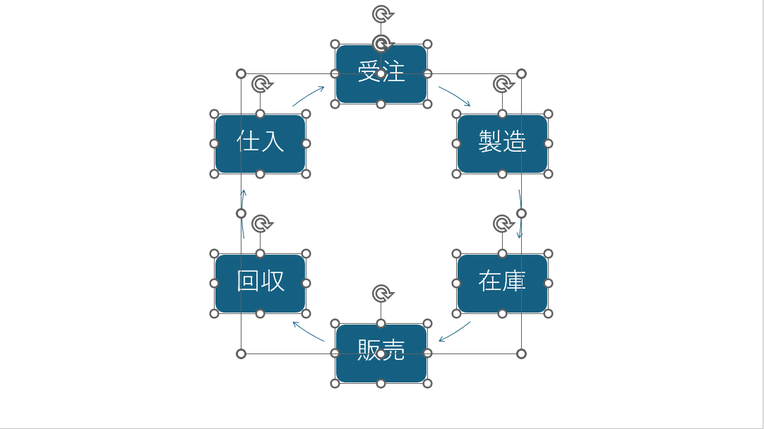 グループが解除されて、元のSmartArtに含まれていた図形が選択された状態になる