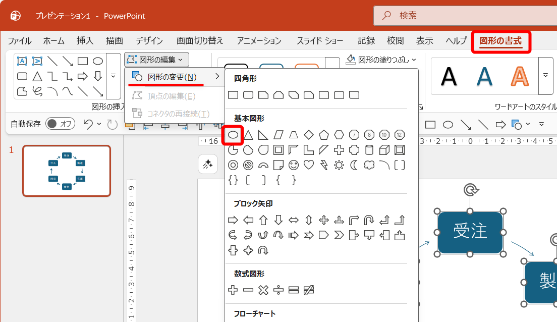 ［図形の書式］タブにある［図形の編集］－［図形の変更］－［楕円］を選択する