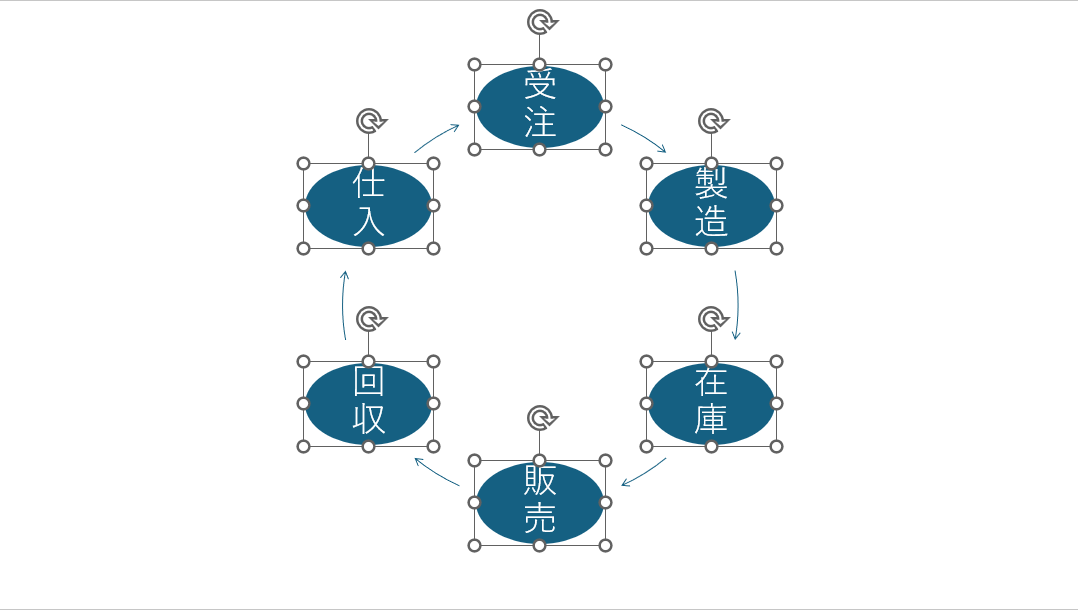 図形を楕円に変更できた。任意の図形のハンドルをドラッグすると、すべての図形のサイズをまとめて変更できる