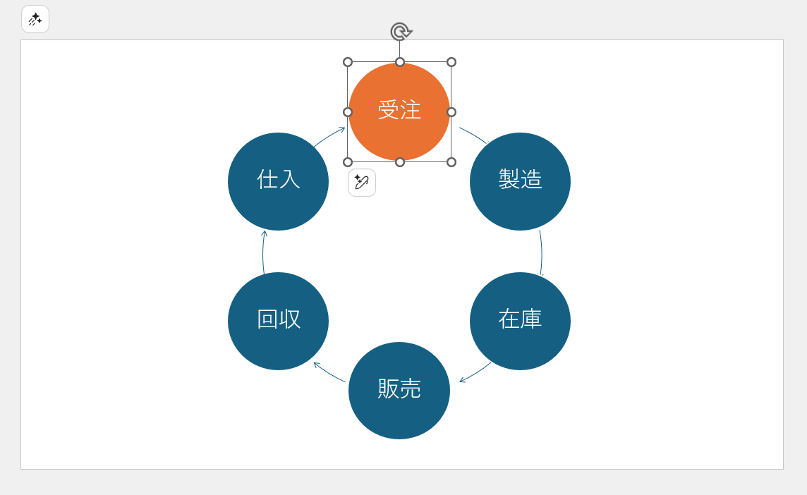 1つの図形を選択して色を変更した