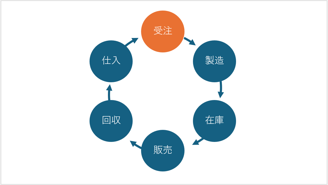 矢印の位置を調整して完成