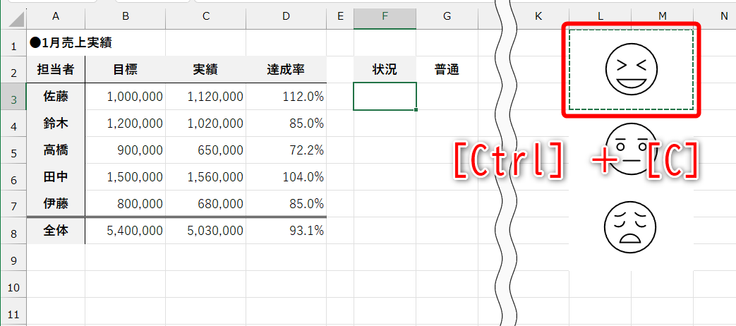 セルL1～M3を選択してコピーする（［Ctrl］＋［C］）
