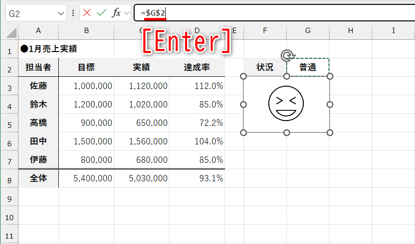 セルG2をクリックすると、数式バーに「=$G$2」と表示される。［Enter］キーを押すと……