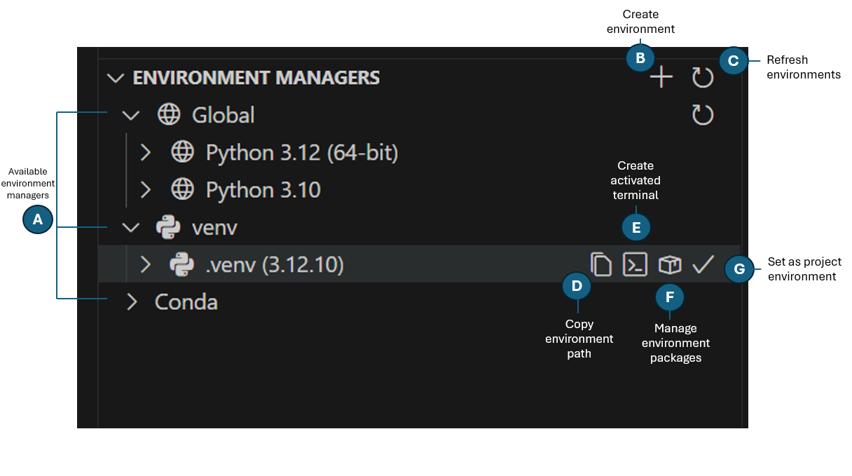 ［Environment Managers］ビュー