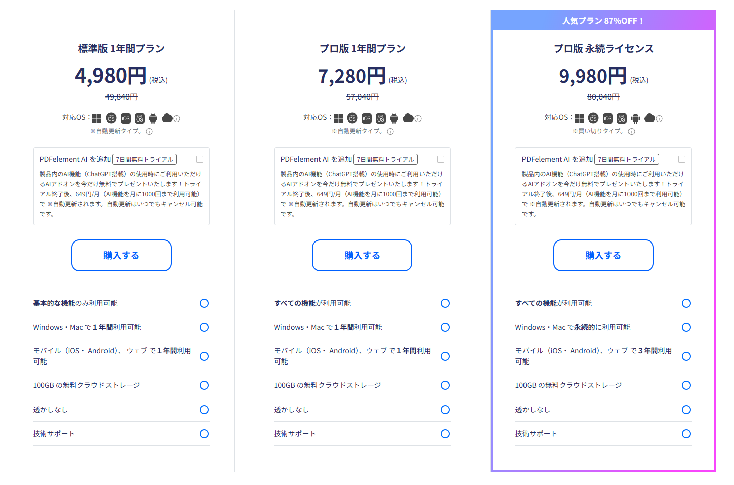 PDFelementの個人向け料金プラン。