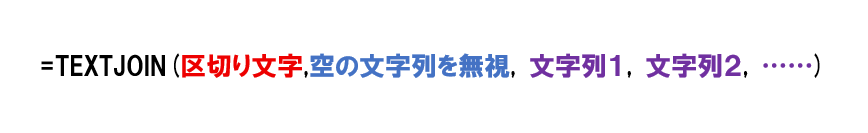 TEXTJOIN関数の構文。引数［区切り文字］に［文字列］の間に挟む区切り文字を指定する。［空のセルは無視］には「TRUE」「FALSE」を指定。空白の［文字列］がある場合、「TRUE」では区切り文字を挿入せず、「FALSE」では必ず区切り文字を挿入する。引数［文字列］には文字列かセル、セル範囲を252個まで指定可能