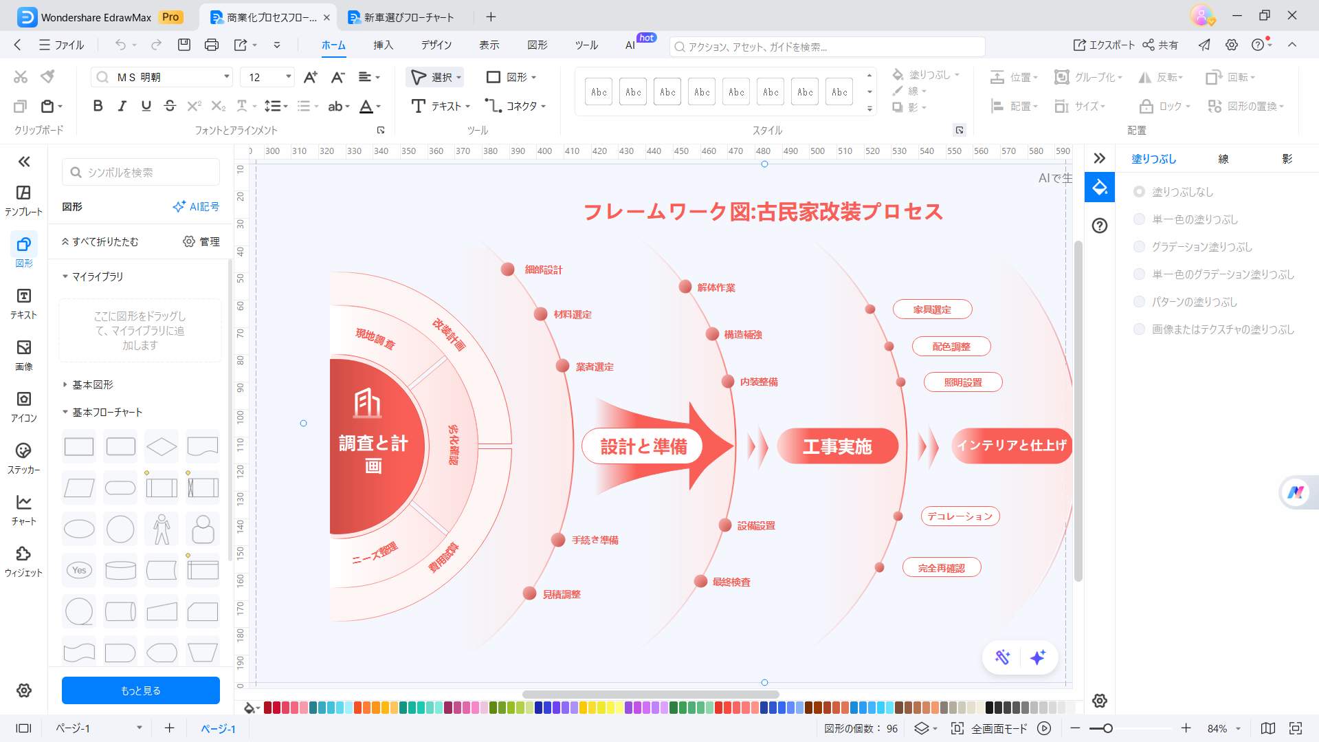 AIが作成した古民家改装プロセスのフレームワーク図