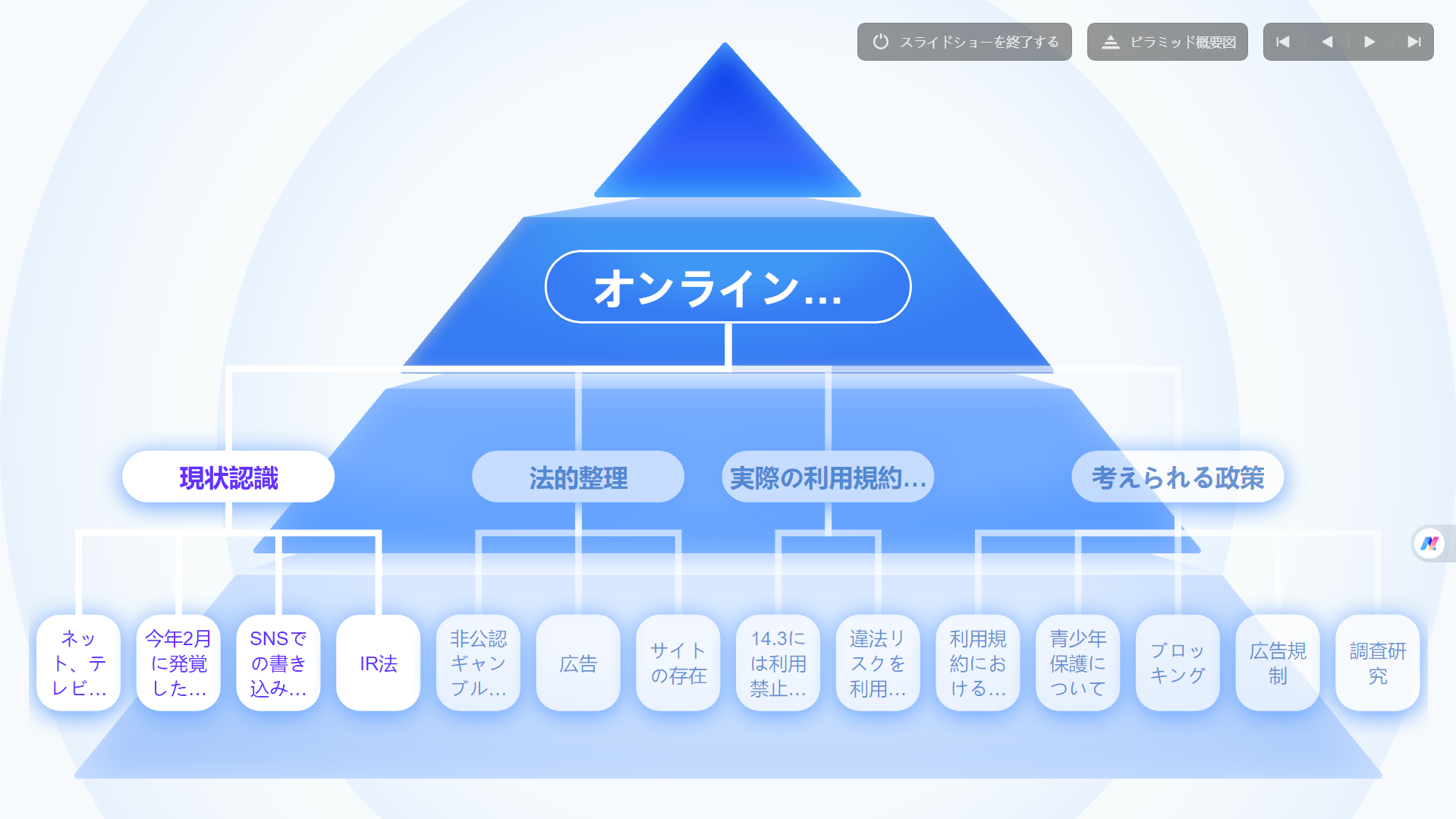 プレゼンテーションの「アニメーション音声」モード