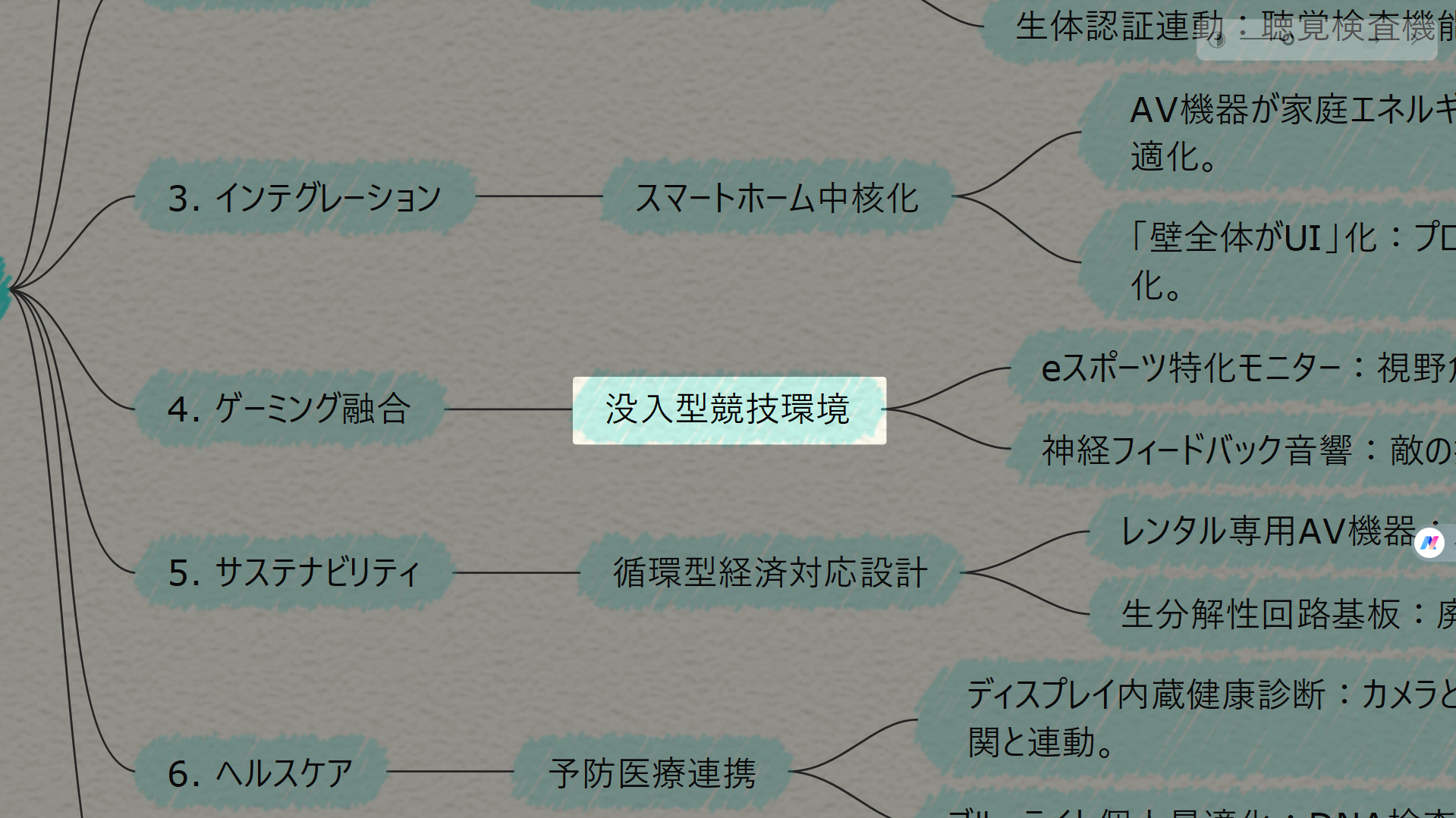 「テーマトラバーサル」は説明資料としても優秀