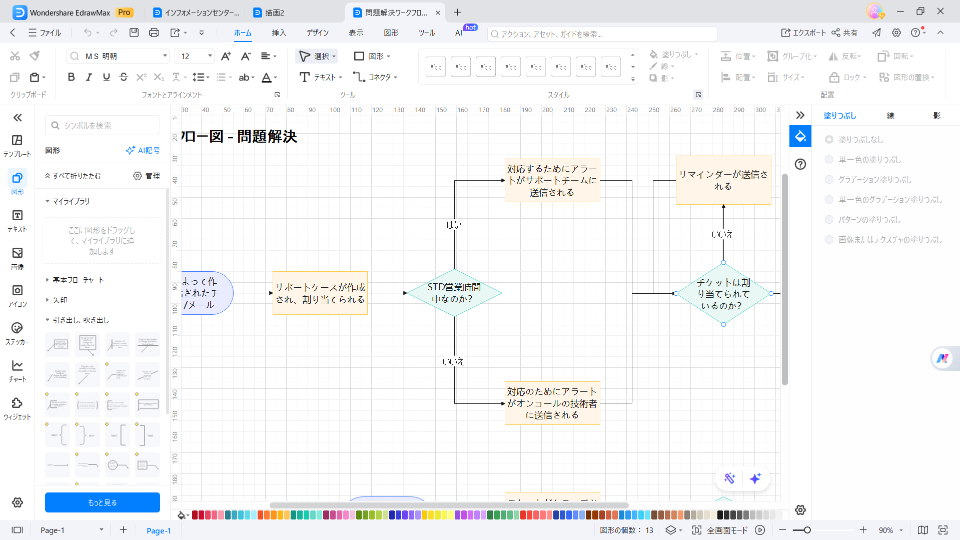 問題解決のフローチャート