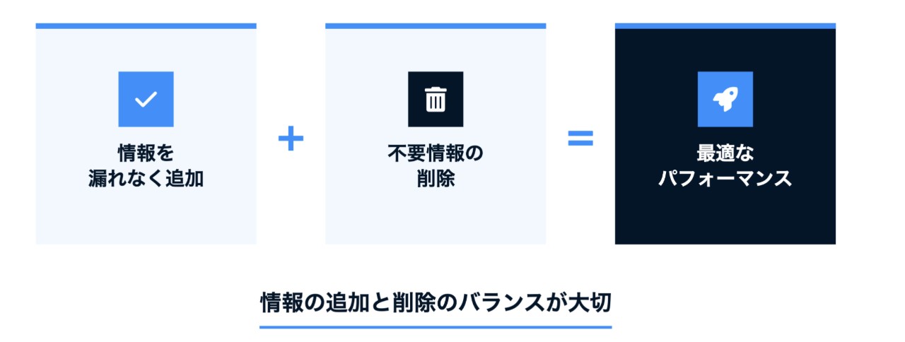 コンテキストエンジニアリングのバランス