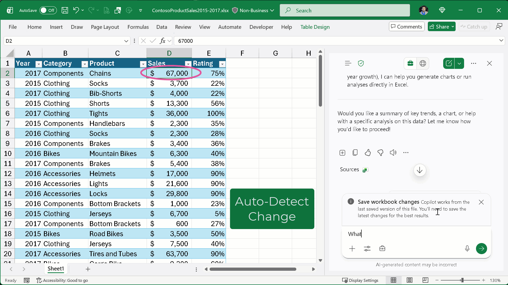 ファイル保存されていないデータの変更があると、「Copilot Chat」がそれを自動で検知し、ファイルを保存するように促す