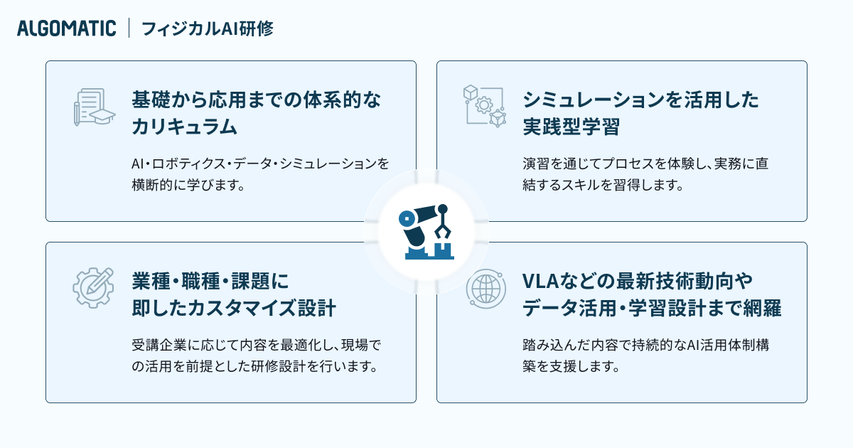 プログラムの主な内容
