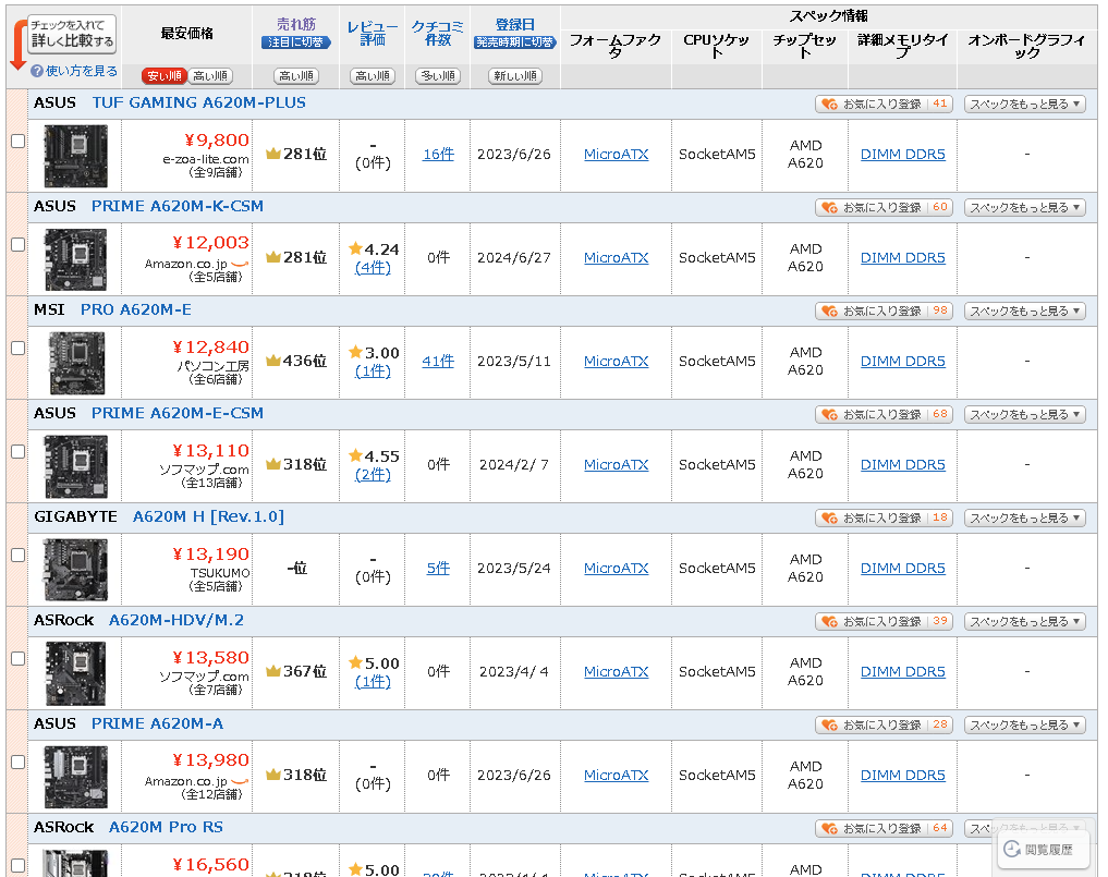「価格.com」に掲載されている「A620」チップセット搭載マザーボード。これらは「Ryzen AI 400」シリーズを物理的には装着できるが、動作にはBIOSの更新が必須