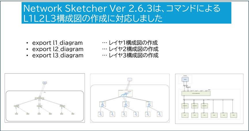 「Network Sketcher」