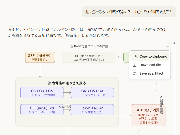 「Claude」に新機能、チャット内で直接インタラクティブなチャートやダイアグラムを作成