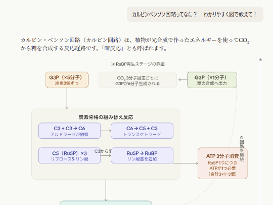 チャットの応答で生成された図は、クリックなどの操作が可能