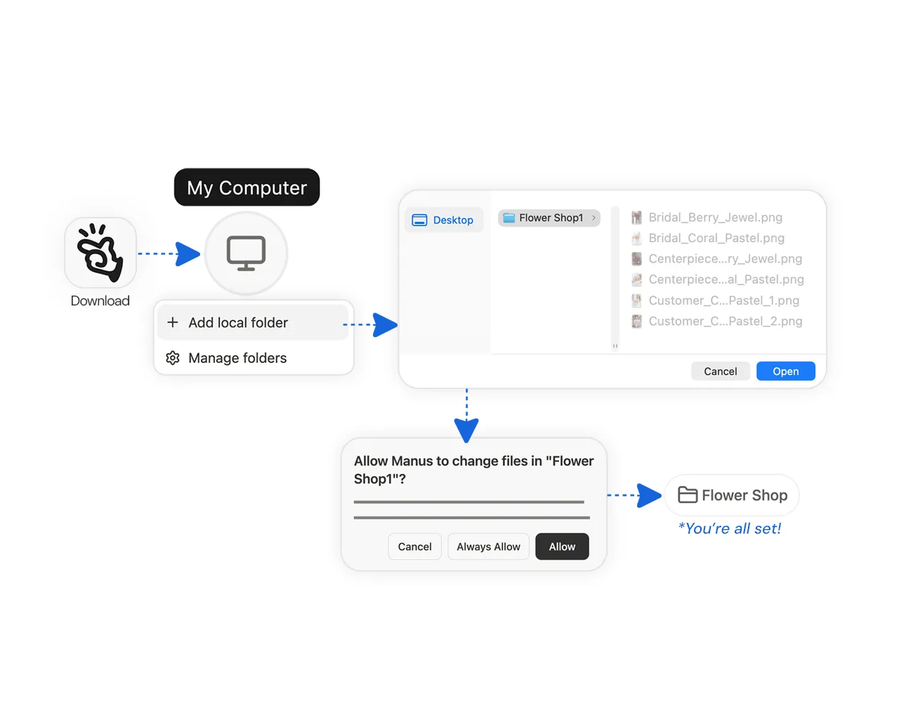 「My Computer」は、これまでのようにクラウドのサンドボックス環境ではなく、「Manus」デスクトップアプリがインストールされたローカルマシン上で動作する