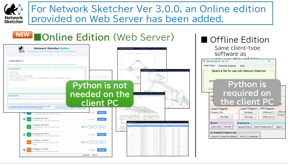 「Network Sketcher」