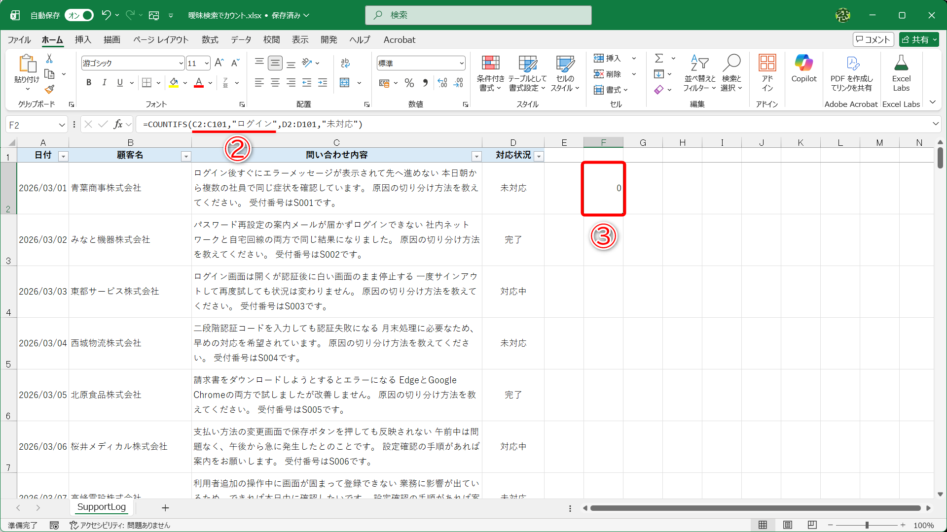 セルF2の数式を「=COUNTIFS(C2:C101,"ログイン",D2:D101,"未対応")」と修正したところ（②）、結果は「0」となってしまいました（③）