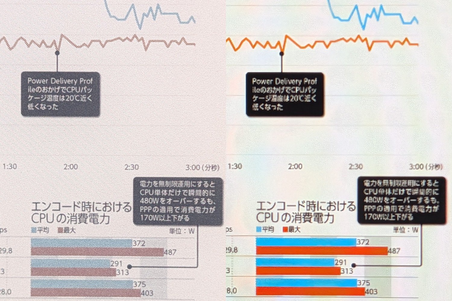 色分けした図表などは、彩度が低くとも十分にニュアンスが伝わる。Fireは解像度が低いため文字が潰れがちという別の問題もある