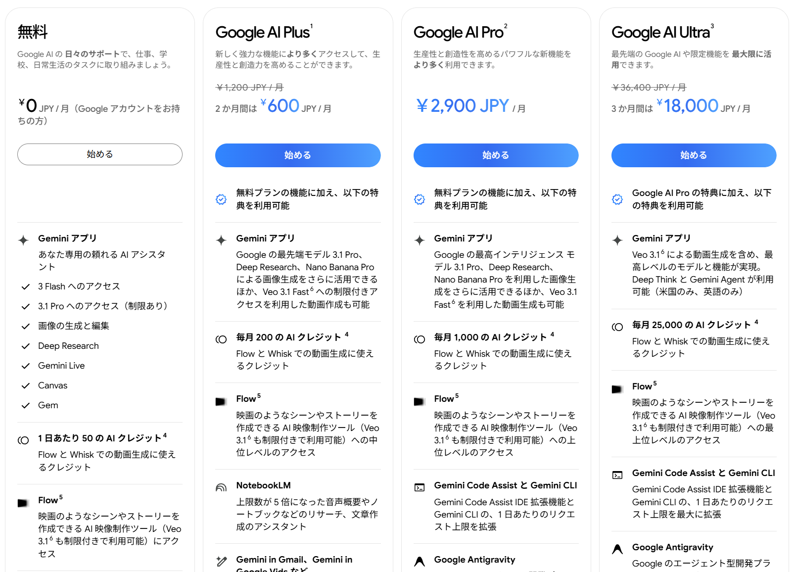「Google AI」サブスクリプション