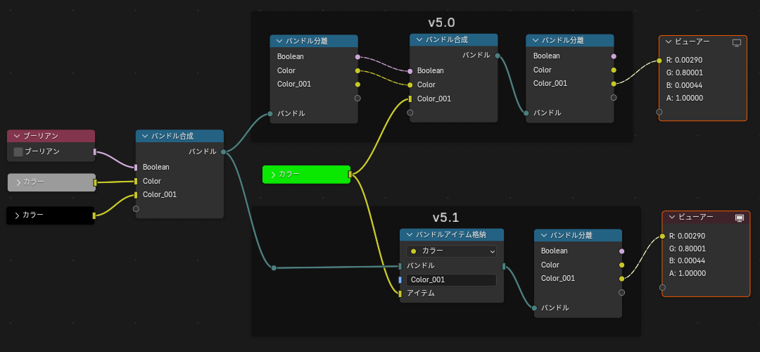 同じバンドル内のアイテムの値の変更を行った比較。v5.1の方がノードとリンクの数が減っている