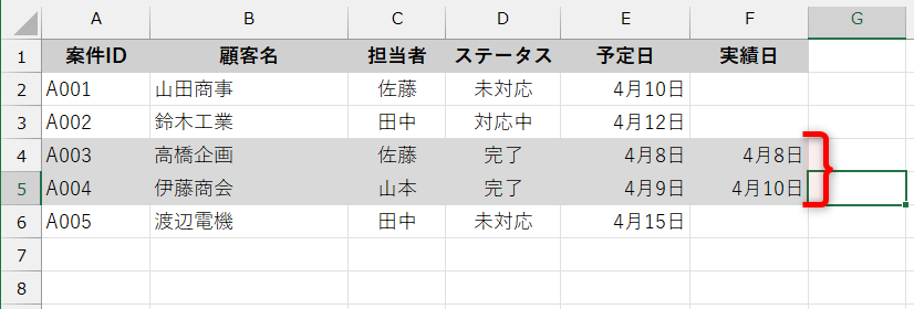 ステータスが「完了」の行が塗りつぶされた