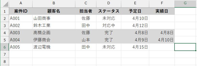 現状では条件を満たす行はないため、見た目に変化はない