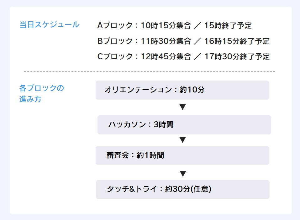 「全日本AIハッカソン 2026 Powered by THIRDWAVE」3rdラウンド 当日スケジュール
