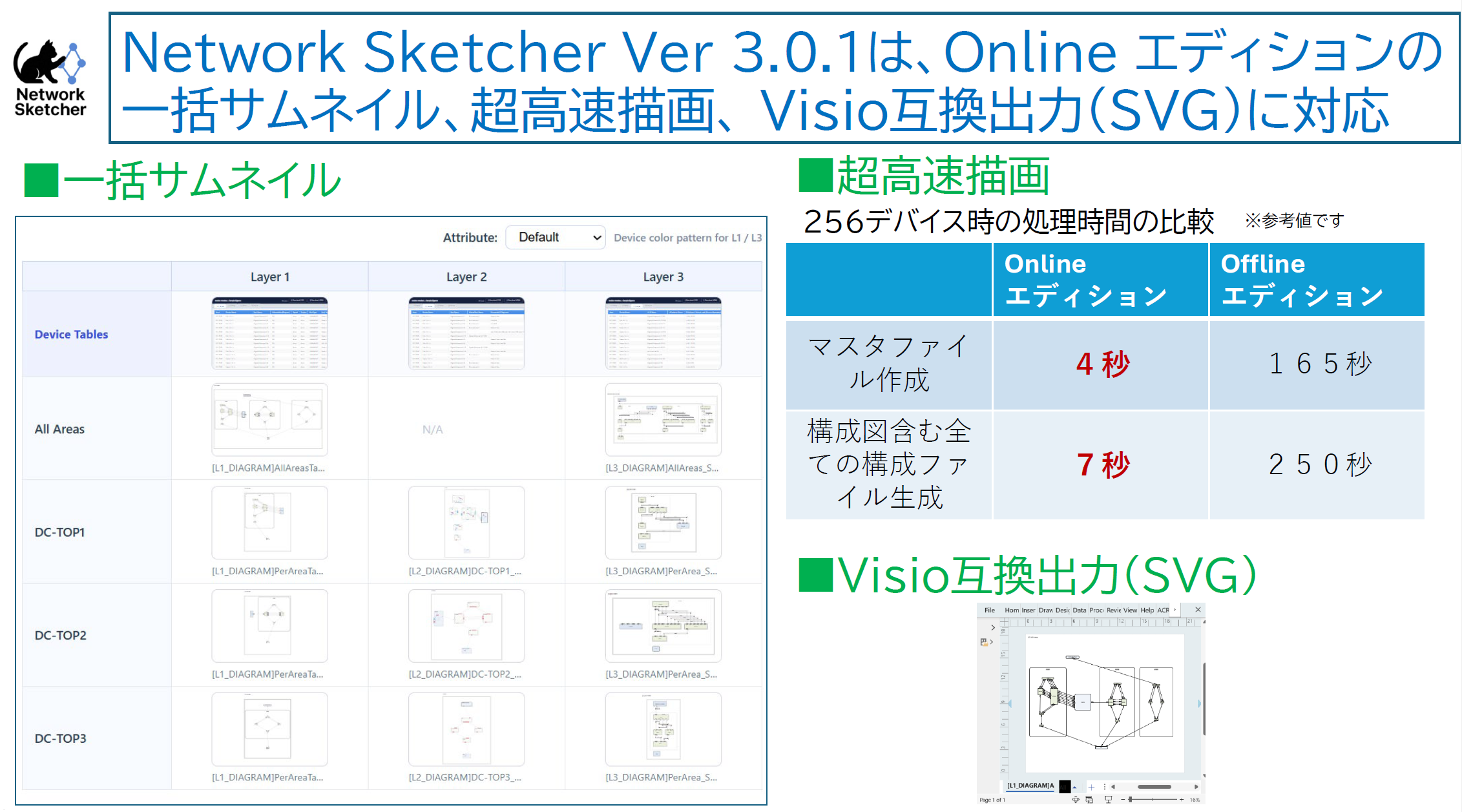「Network Sketcher」