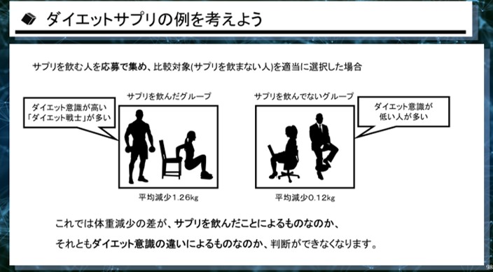 オンデマンド講座の画面イメージ：身近なダイエットサプリの例などを用いることで、専門知識がない方でも直感的に理解できる
