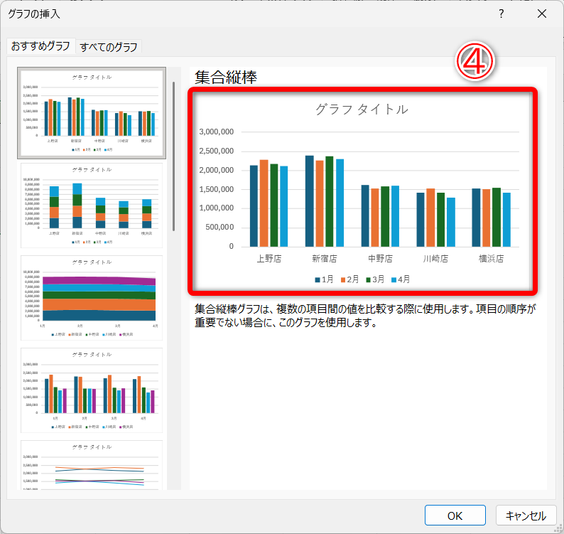 選択したデータから作成できるグラフが提示されます。イメージとして表示されているグラフは、店舗ごとの各月の売上を比較した棒グラフです（④）
