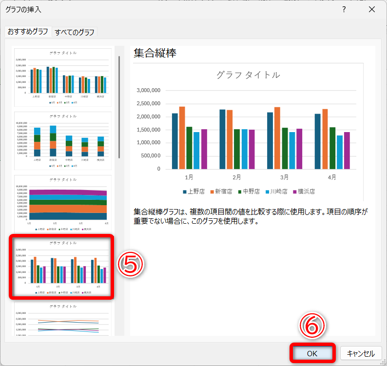 ここでは、月ごとの各店舗の棒グラフを作成します。提案されているグラフから適切なグラフを選択して（⑤）、［OK］（⑥）をクリックします